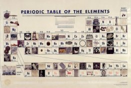 Periodic Table