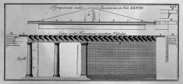 Side and gable of the Temple Tuscany (by Vitruvius, second Perra