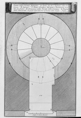 Map of the Antonine column