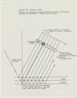 Diagram for a mirror piece / showing the multiple image...